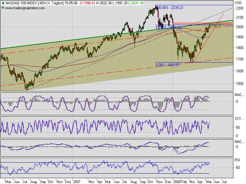 Der USA Bären-Thread 163940