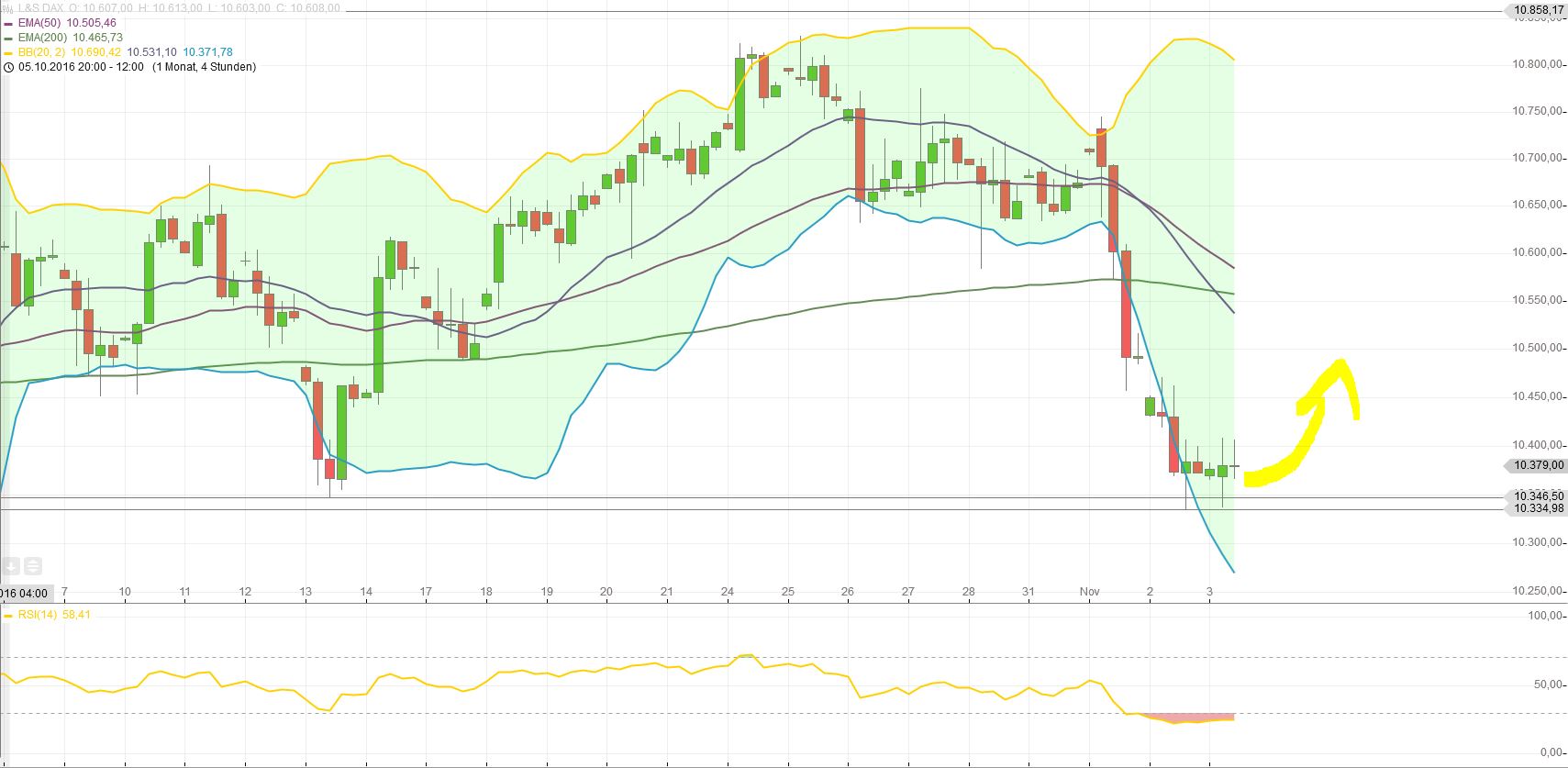 2016 QV DAX-DJ-GOLD-EURUSD-JPY 949897