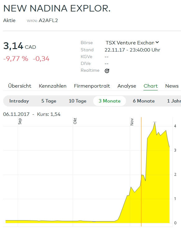 ML Gold Corp. - Thread nach Umbenennung CEV / MLG 1025781