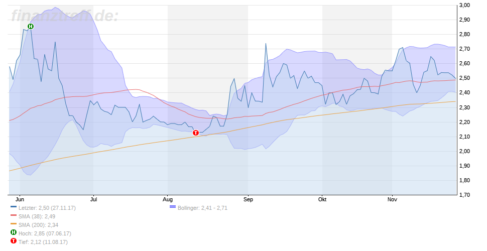 Ceotronics mit guten Zahlen 1026646
