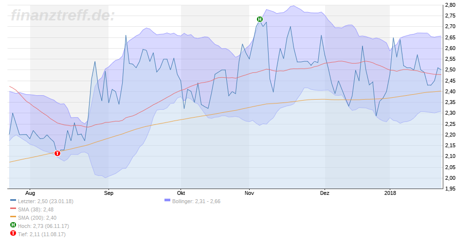 Ceotronics mit guten Zahlen 1036523