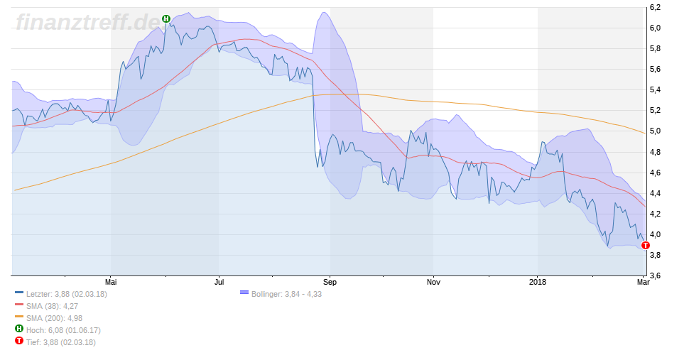 Francotyp-Postalia 1043482