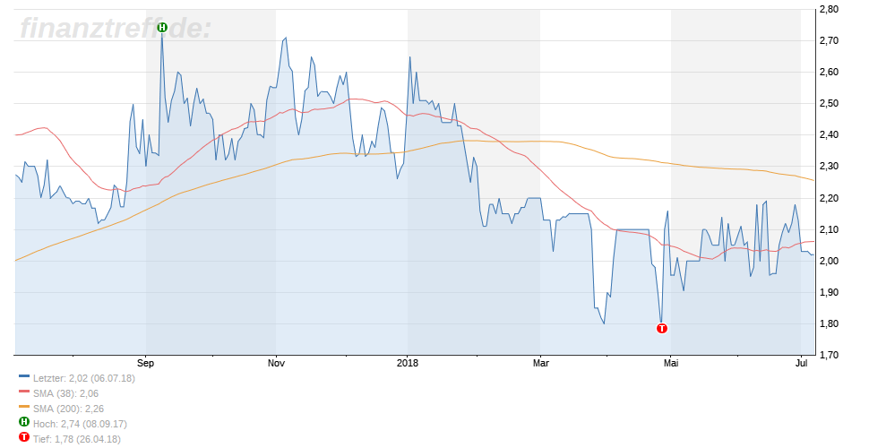 Ceotronics mit guten Zahlen 1063421