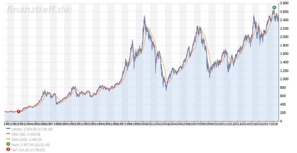 QV ultimate (unlimited) 1073596