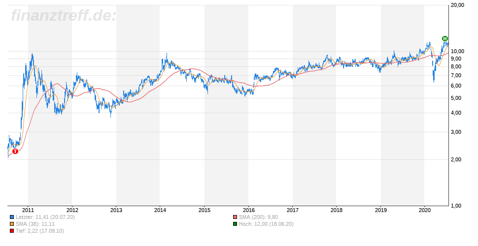 Magic Software Enterprises Ltd. (MGIC) 1191484