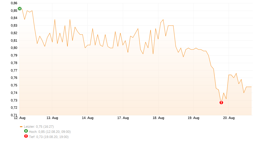 Netcents Technology Thread moderiert A2AFTK 1199119