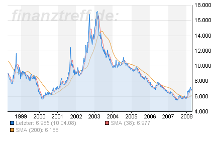 Das Bärengebrüll wird schon wieder lauter, 159670