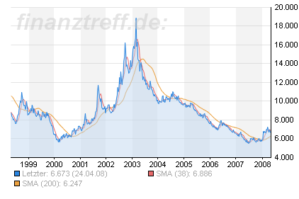 Das Bärengebrüll wird schon wieder lauter, 161776