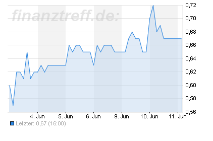 crowflight minerals 168447