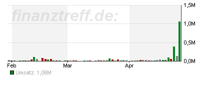 Bayswater Uranium - Jemand da? 230321