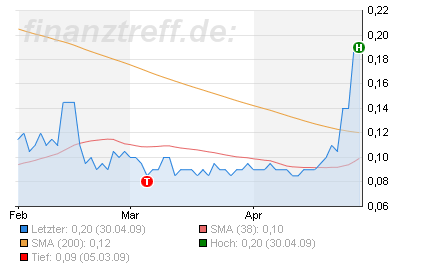 Bayswater Uranium - Jemand da? 230481