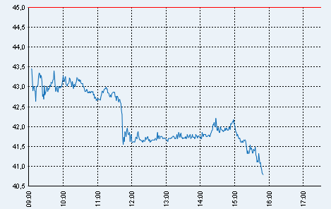 Porsche: verblichener Ruhm ? 232544