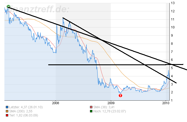 Analysten Treffen bei Singulus ....... 294992