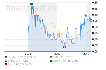 AFRIKA - Ein Kontinent mit Chancen... 303928