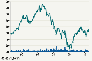 Credit Suisse - Tal der Tränen ist durchschritten 313683