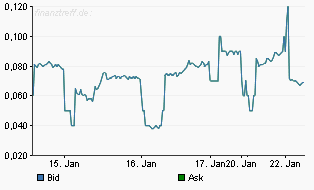 AMD - langfristig ein Kauf ?? o. T. 685206