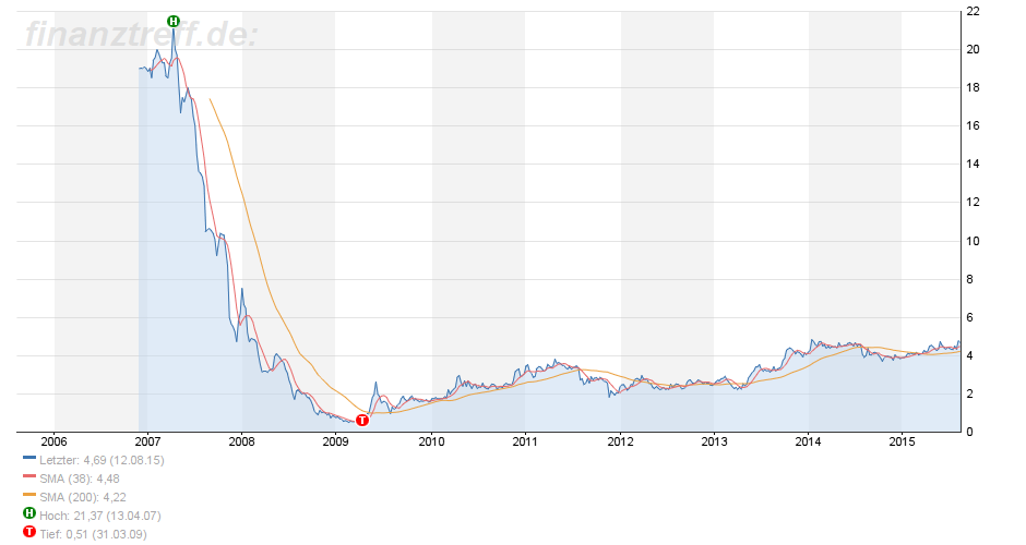 Francotyp-Postalia 848801