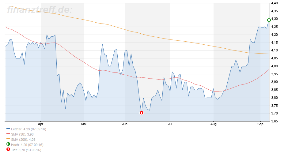 FPH - Wer 2-3 Jahre Zeit hat sollte rein 937905