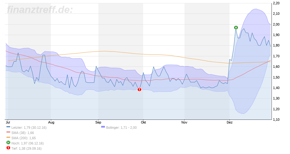 Ceotronics mit guten Zahlen 961217