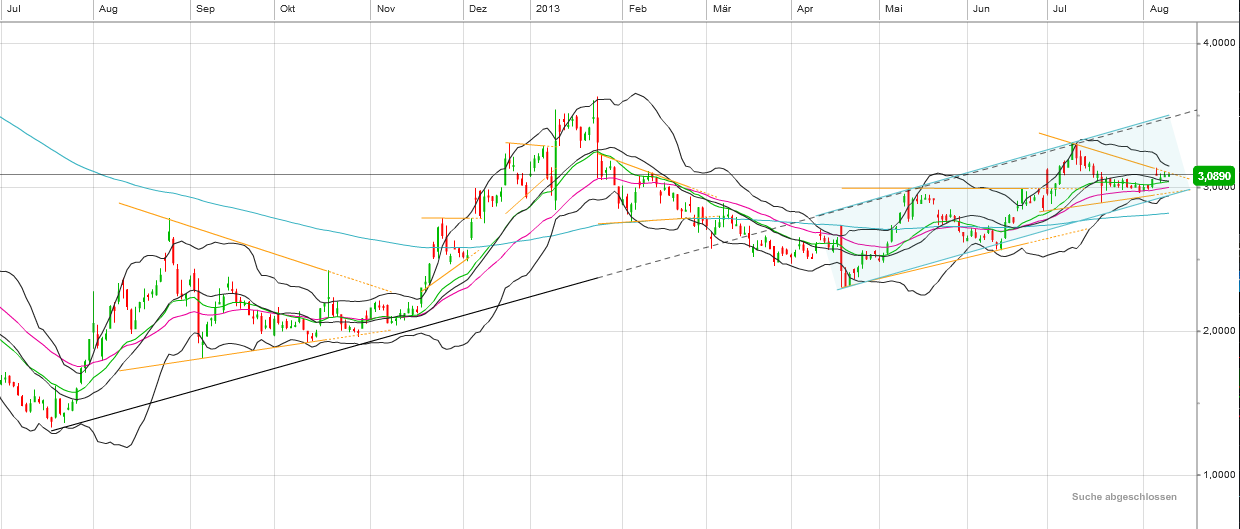 Nokia (moderiert) 631372