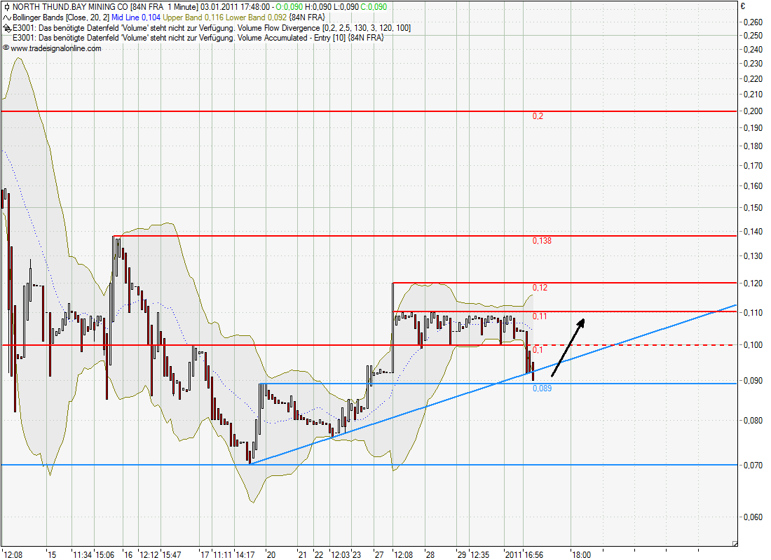 North thund. bay mining co 370131