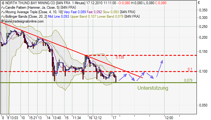 North thund. bay mining co 366692