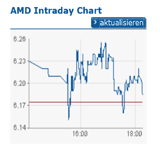 AMD- Mit Zen und Vega in eine bessere Zukunft 940688