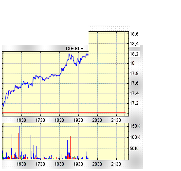 Thompson Creek Metals (Blue Pearl Mng) 94651