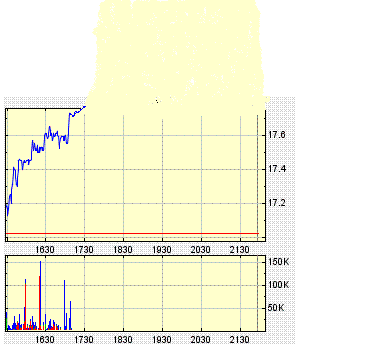 Thompson Creek Metals (Blue Pearl Mng) 94605