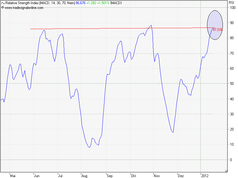 Starke Zukunft für P7Sat1 476909