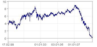Royal Bank of Scotland 217165