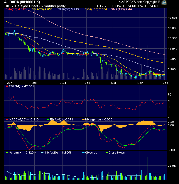 Alibaba.com - wie wird der Jahresverlauf sein? 202806