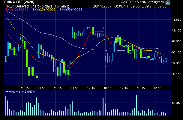 CHINA LIFE INS. H YC 1 (WKN: A0M4XJ) Neue WKN 133351