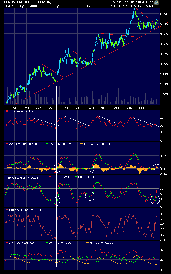 Lenovo, Der Tiger setzt an zum Sprung ... 306221
