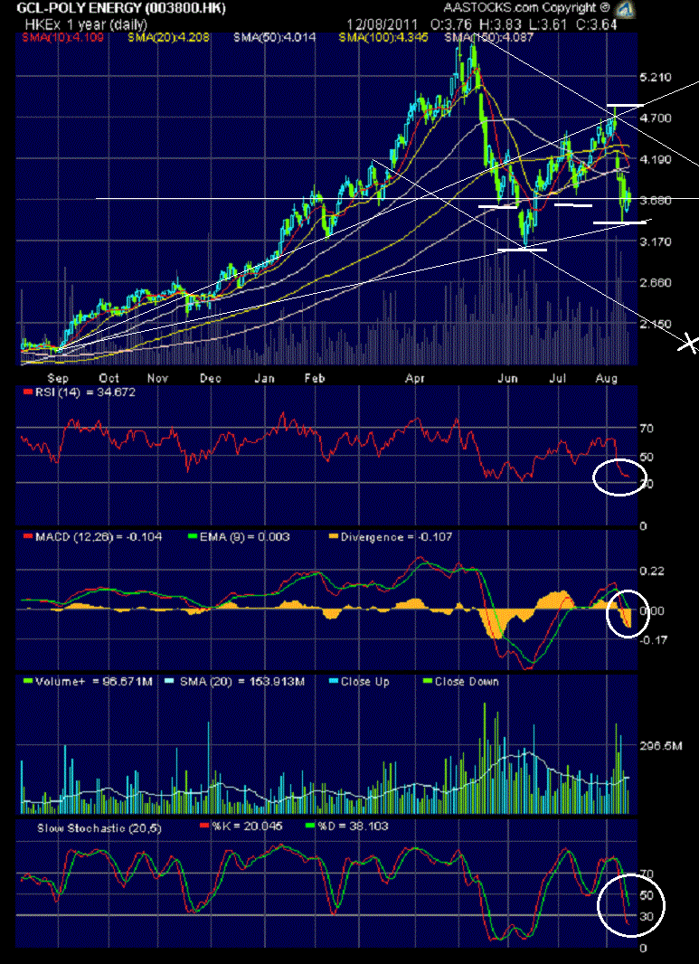 In China entsteht ein neuer Solarriese 429645