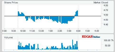Nutracea - Nahrung für die Welt 97760