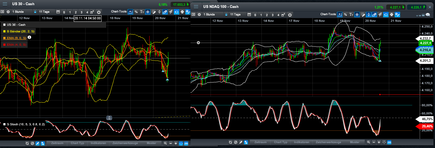 QuoVadisDax - das Original - Nachfolgethread 774898