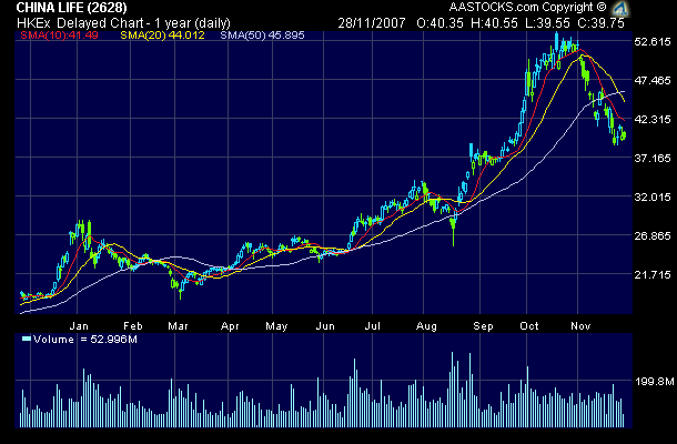 CHINA LIFE INS. H YC 1 (WKN: A0M4XJ) Neue WKN 133354
