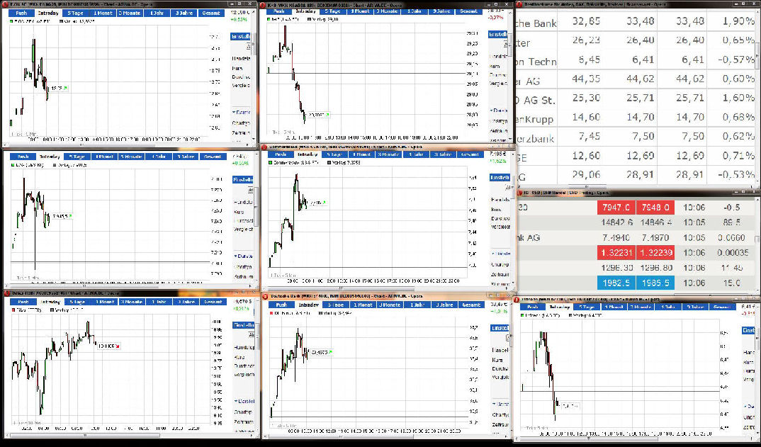 E.on SE - Chance oder Risiko 617573