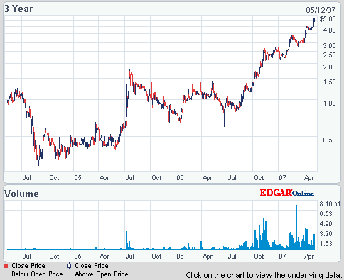 Nutracea - Nahrung für die Welt 97762