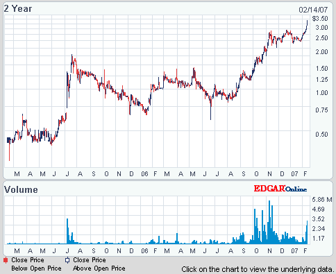 Nutracea - Nahrung für die Welt 82362