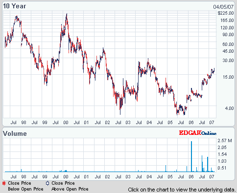 Versant ( 902727)- wer ist noch seit POET dabei? 91390