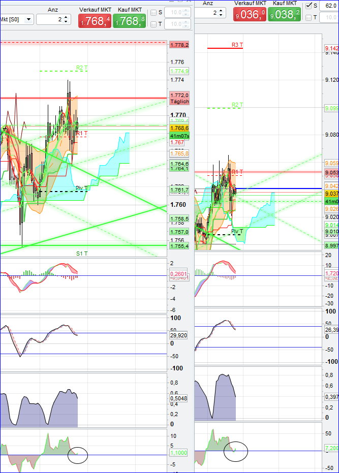 Quo Vadis Dax 2013 - Up, dank Liquidität 661632
