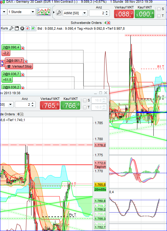 Quo Vadis Dax 2013 - Up, dank Liquidität 662455