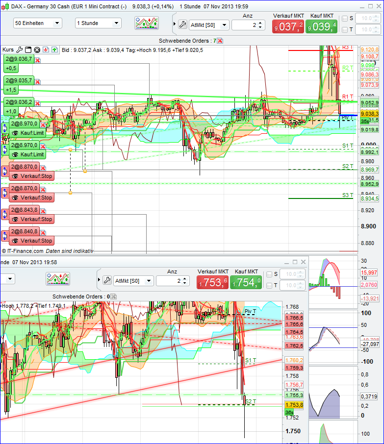 Quo Vadis Dax 2013 - Up, dank Liquidität 662029