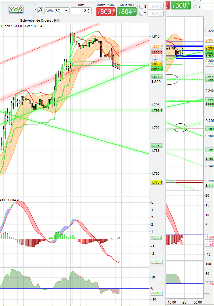 Quo Vadis Dax 2013 - Up, dank Liquidität 668048