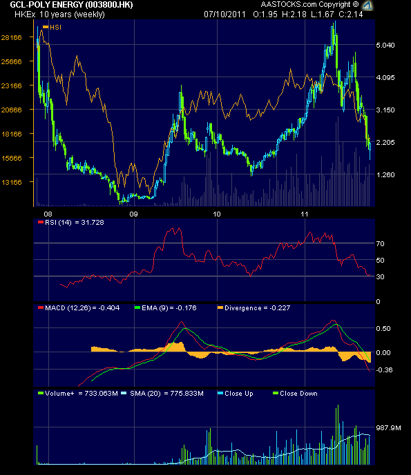 In China entsteht ein neuer Solarriese 446430