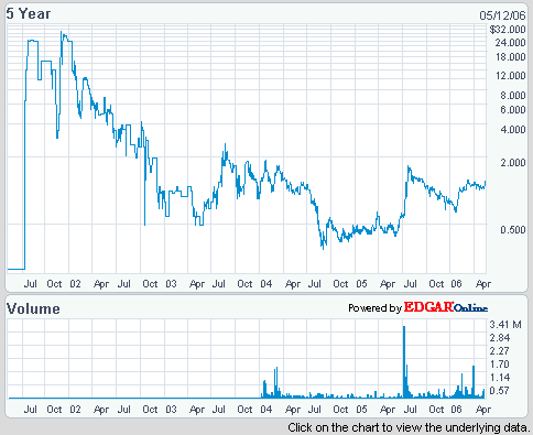 hochverschuldet! - wieder hochgezockt oder mehr? 40260