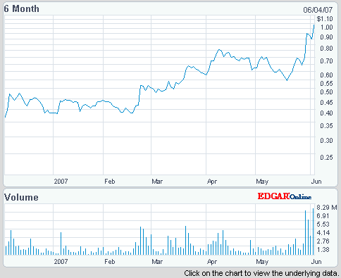 WORLDWATER +9,52 % 101518