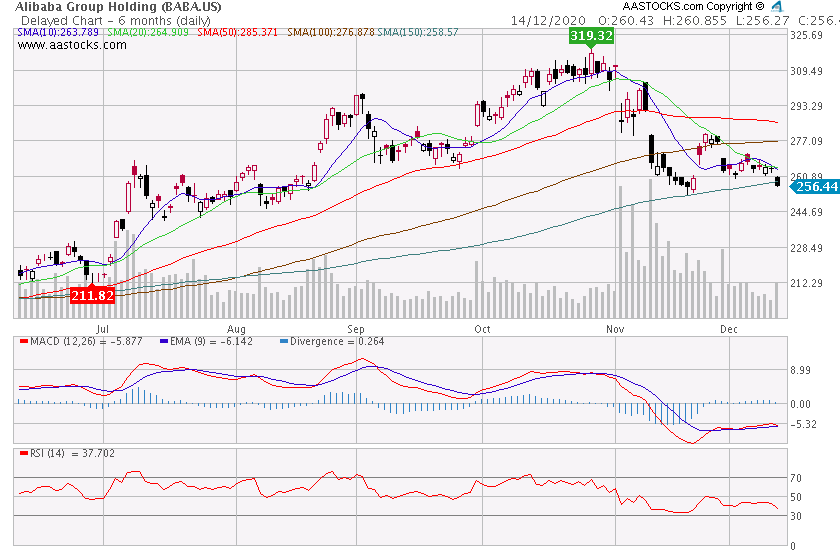ALIBABA Group Holding 1219891